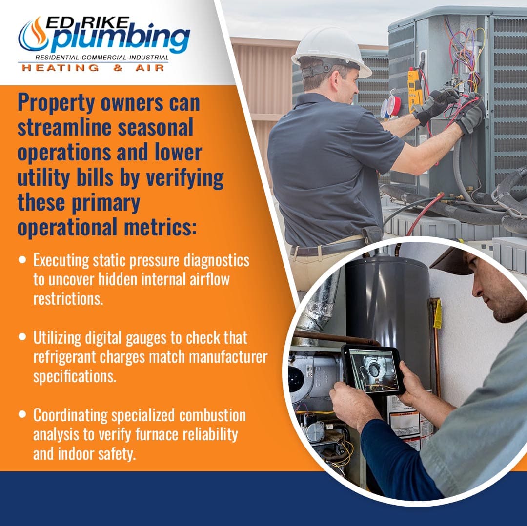 How HVAC Technicians Use Diagnostic Tools to Improve System Accuracy and Efficiency 2 Ed Rike Plumbing Heating & Air guide on streamlining HVAC seasonal operations to lower utility bills, listing metrics like static pressure diagnostics, refrigerant checks, and combustion analysis, accompanied by photos of technicians servicing an air conditioner and furnace.