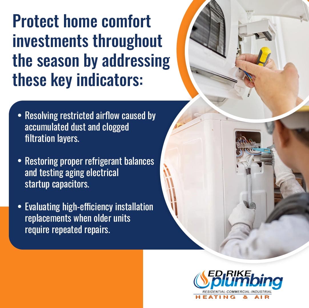 Stay Cool All Summer with Air Conditioning Repair Near You in Vandalia, OH 2 Ed Rike Plumbing Heating & Air infographic detailing home HVAC maintenance indicators, including resolving restricted airflow, restoring refrigerant balances, and evaluating high-efficiency replacements.
